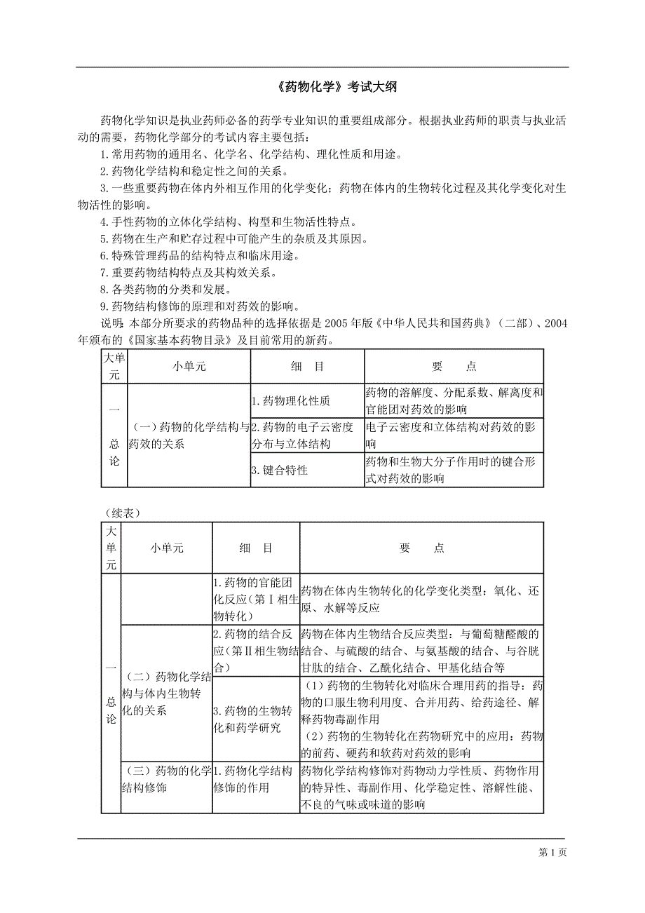 药物化学大纲_第1页