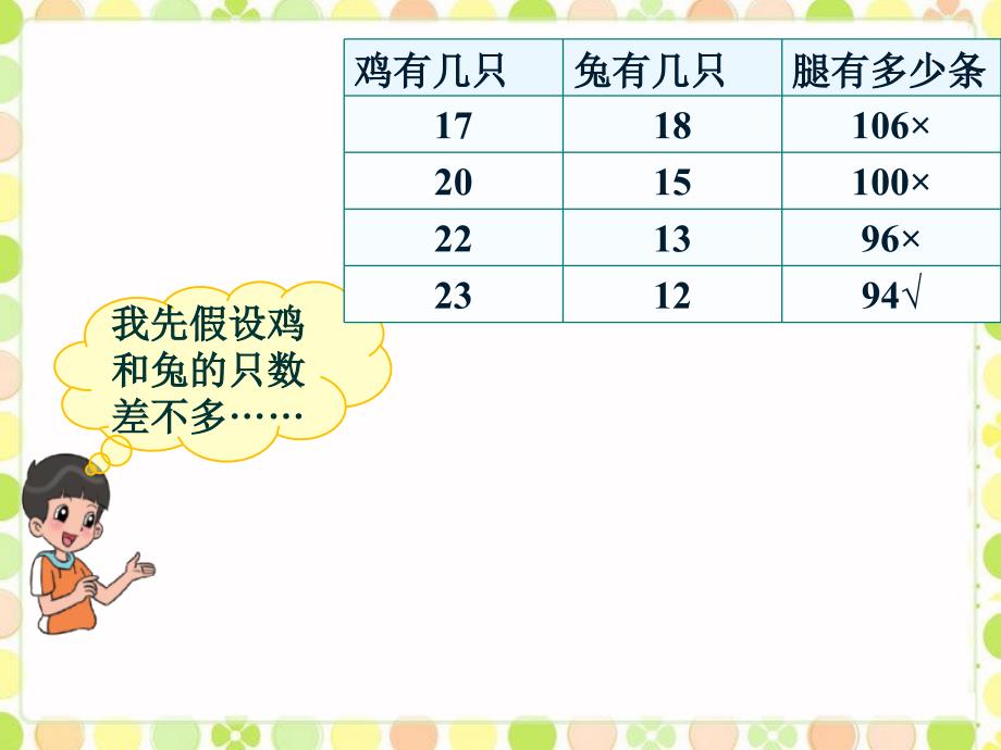 人教版小学六年级数学上册孙子算经中的鸡兔同笼_鸡兔同笼_第3页