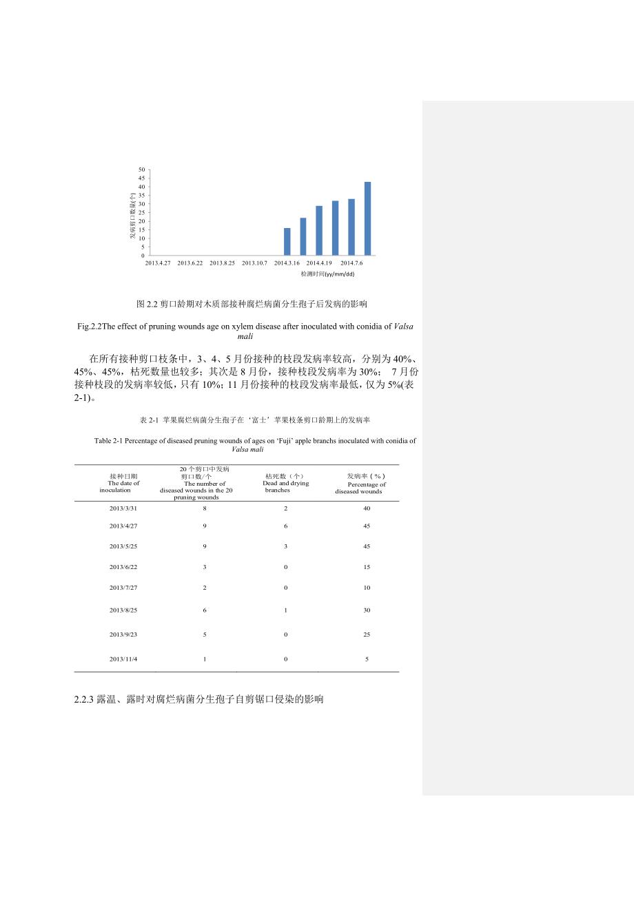 腐烂病菌从剪口侵染的时期、所需条件及在木质部内生长扩展研究_第4页