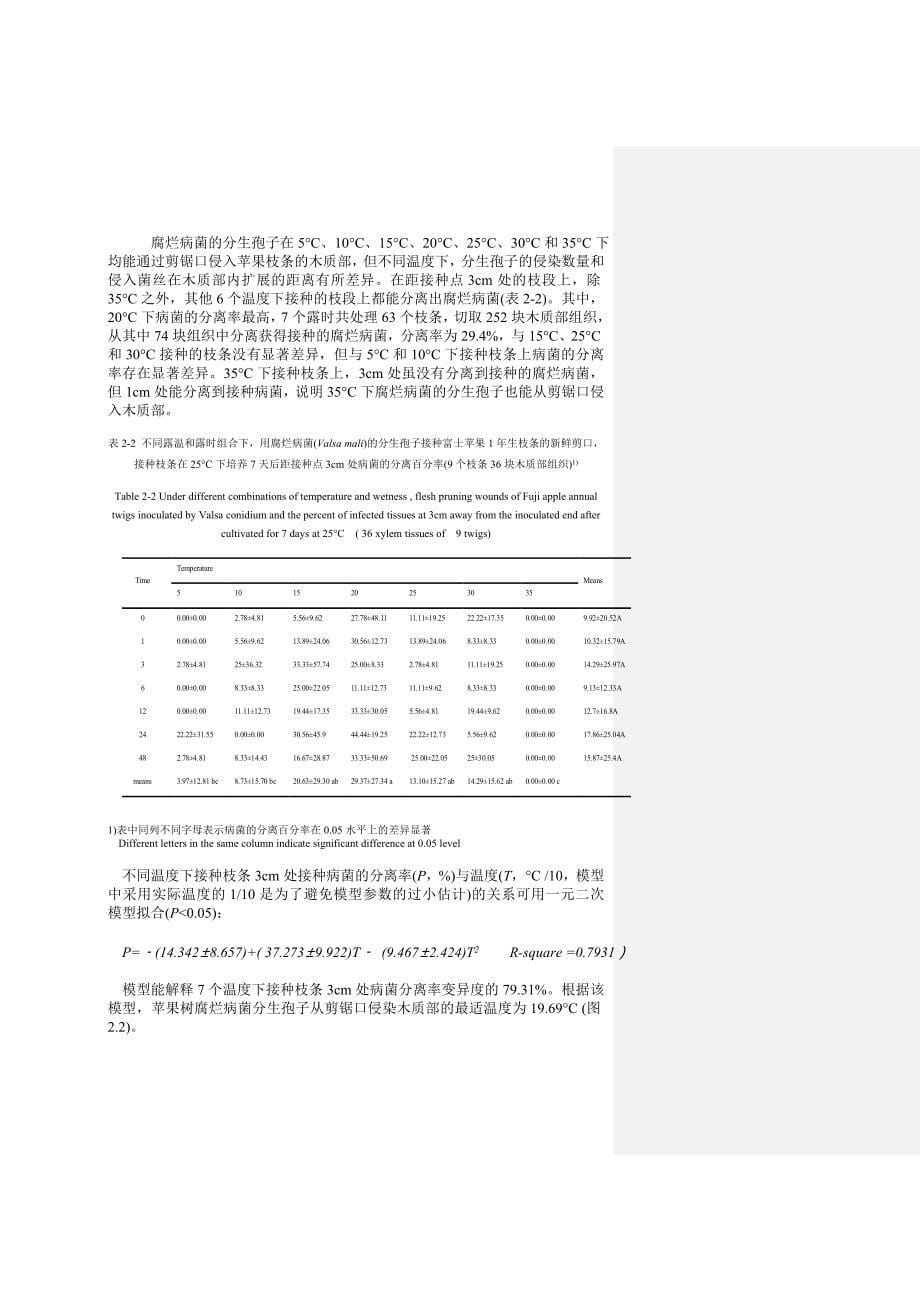 腐烂病菌从剪口侵染的时期、所需条件及在木质部内生长扩展研究_第5页