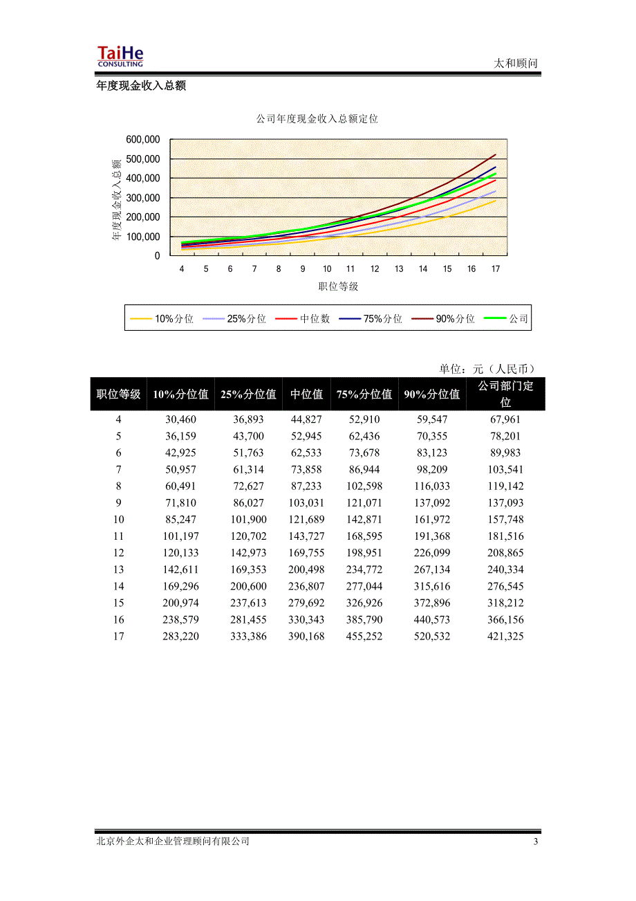 集团公司总部各部门市场定位_第3页