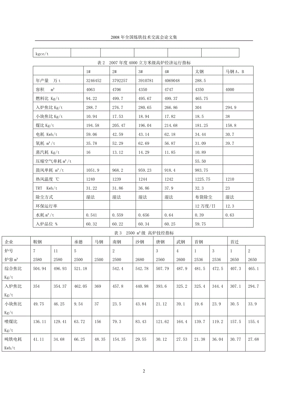 资料：我国大高炉炼铁技术发展_第2页