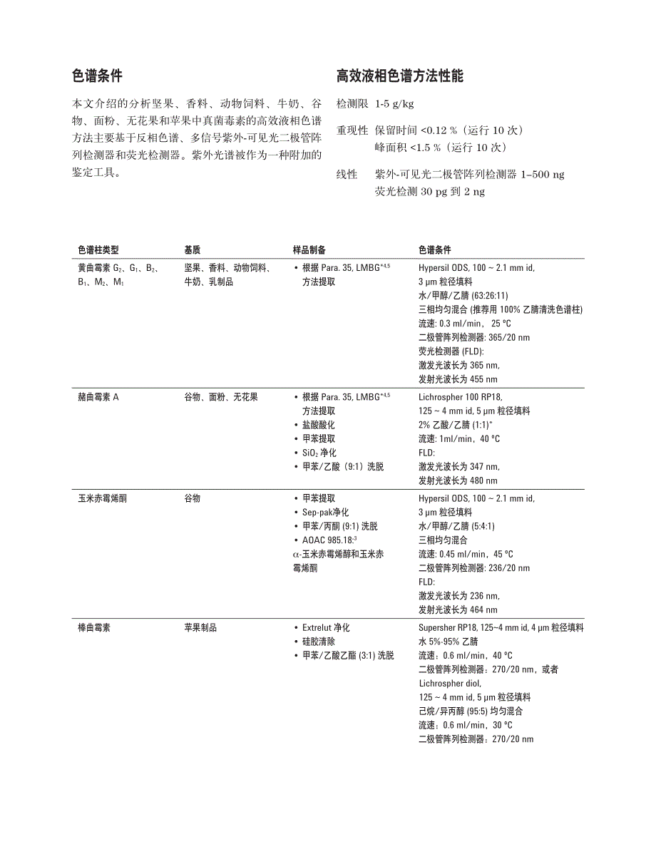 资料：高效液相色谱分析阿月浑子果中的黄曲霉素_第2页