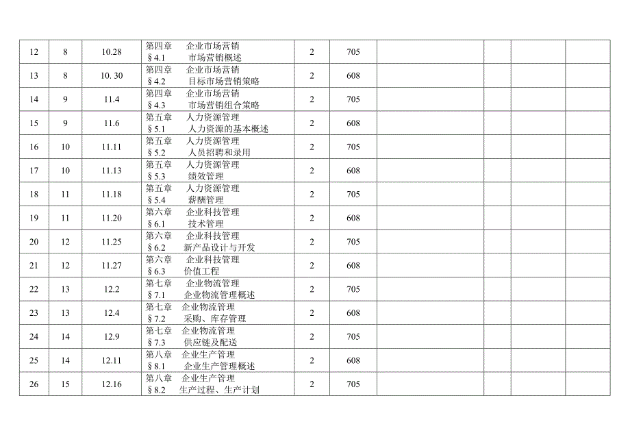 花业经营管理授课计划--李紫雪_第4页