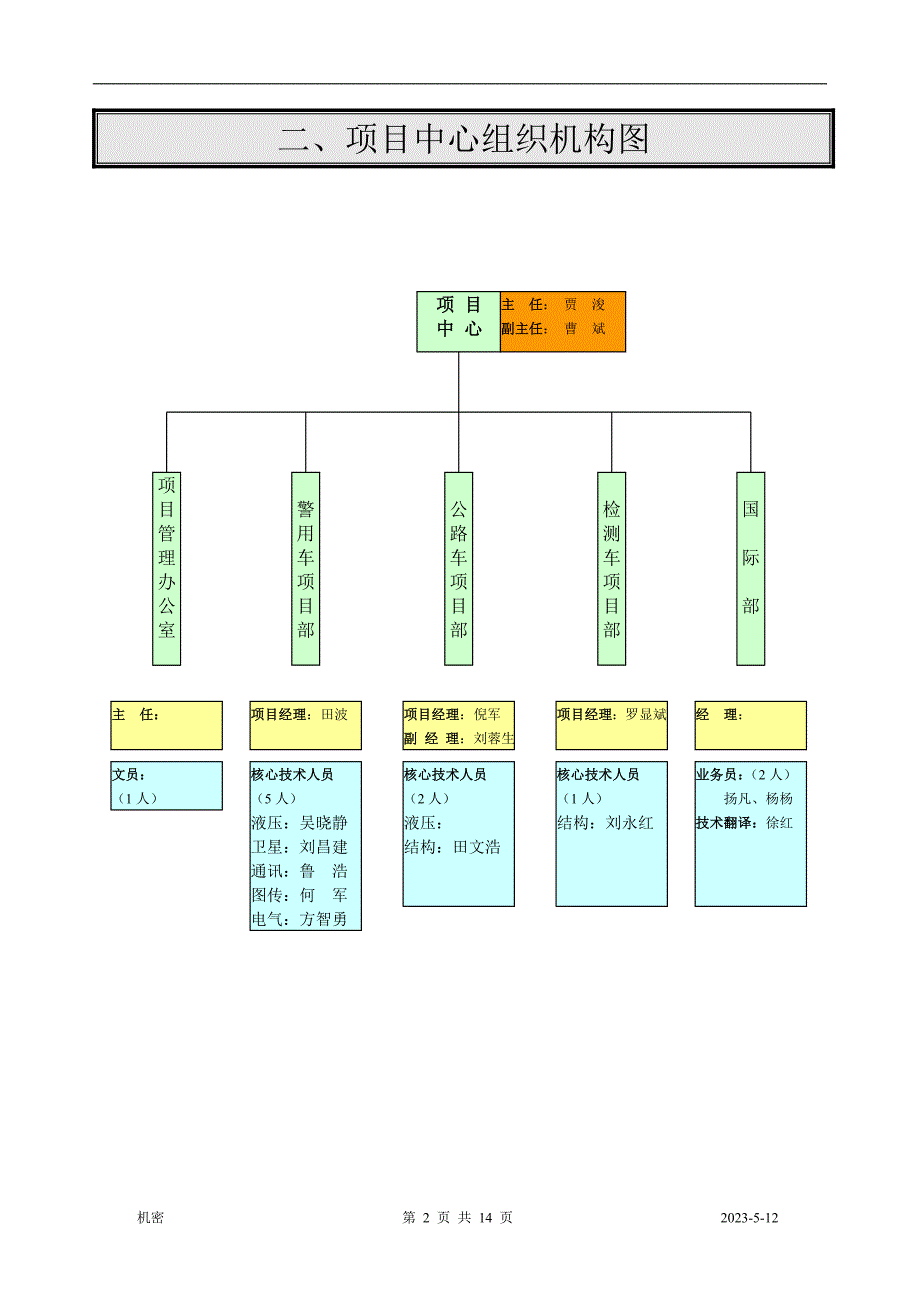 项目中心_第2页