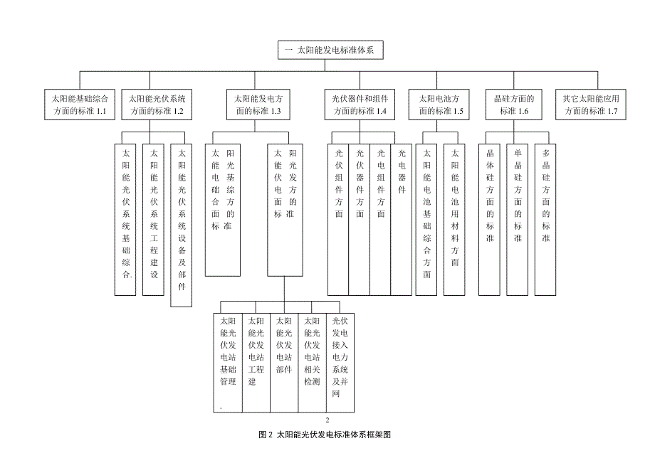 （总）新能源总结构图框架图.pdf_第2页