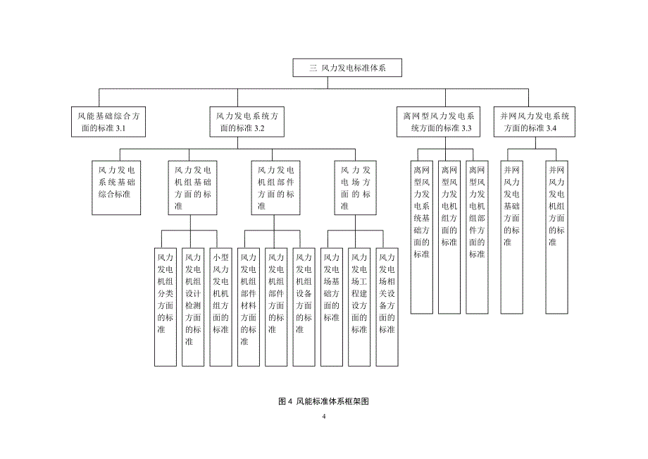 （总）新能源总结构图框架图.pdf_第4页