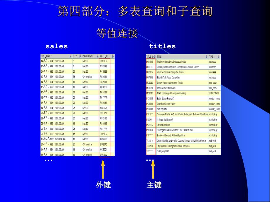 多表查询和子查询_第2页