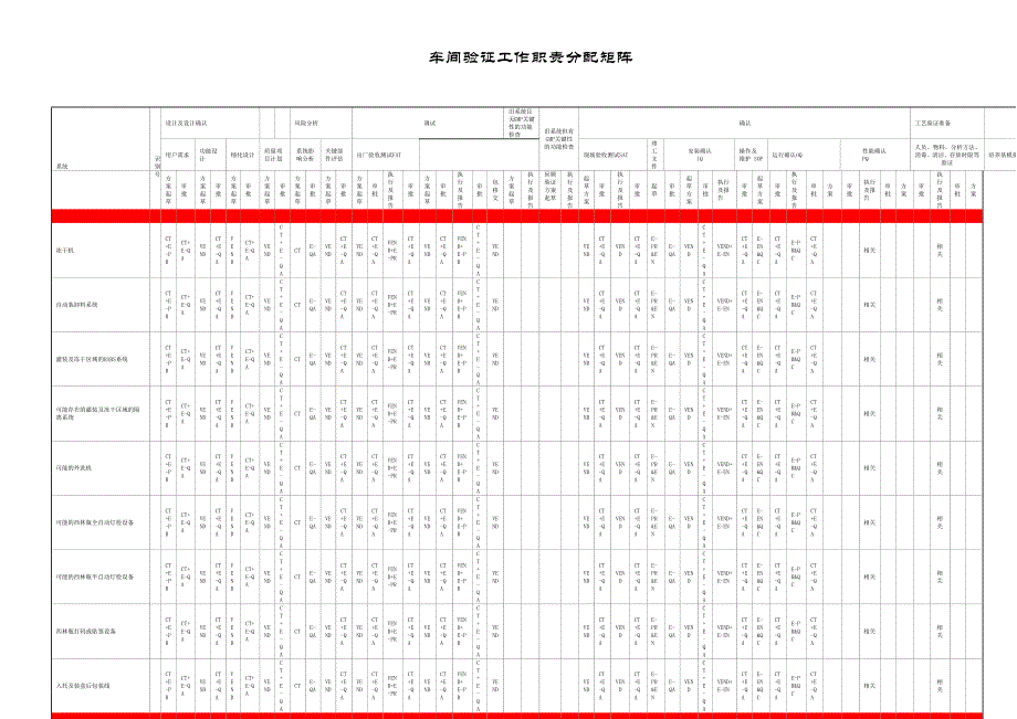 车间验证工作职责分配矩阵_第3页