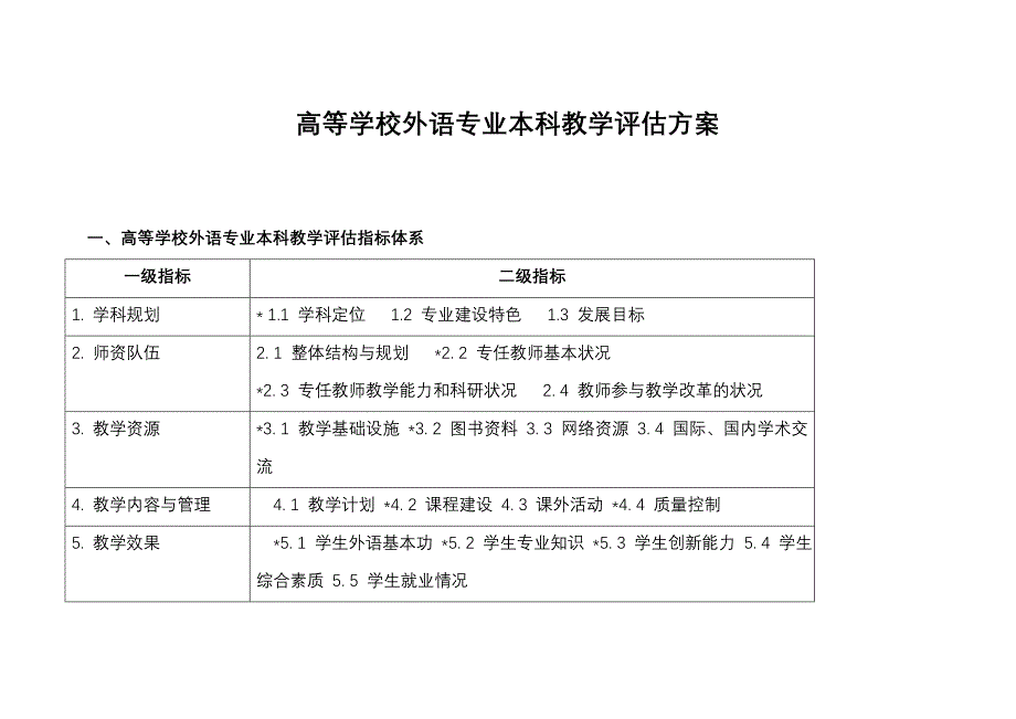 高等学校外语专业本科教学评估方案_第1页