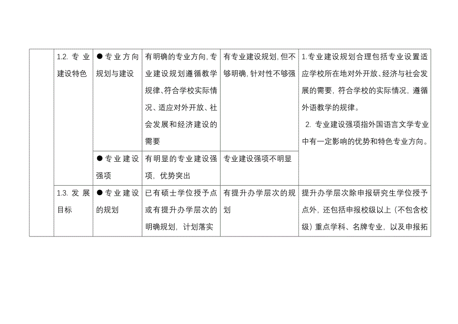 高等学校外语专业本科教学评估方案_第3页