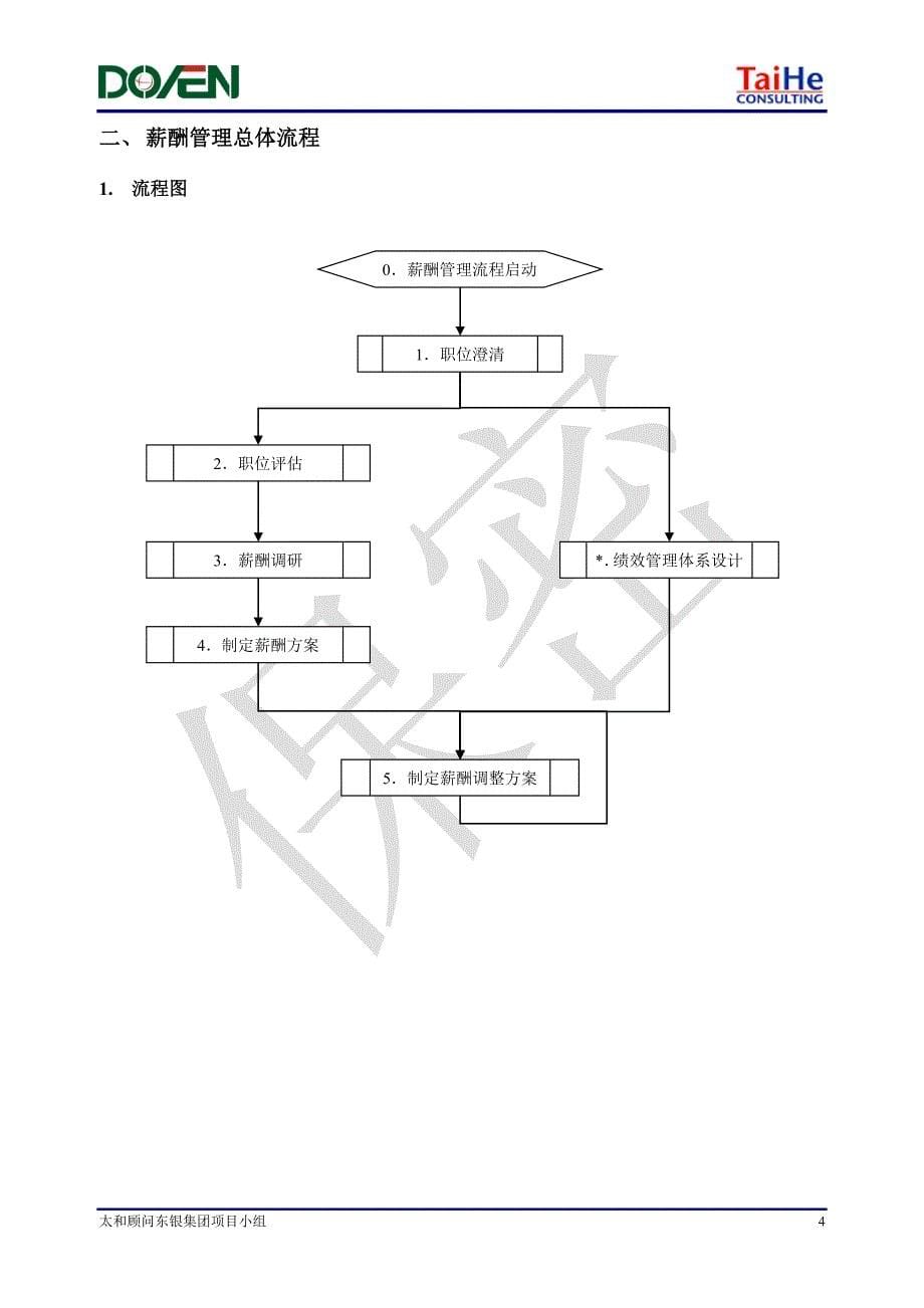 薪酬管理流程整合_第5页