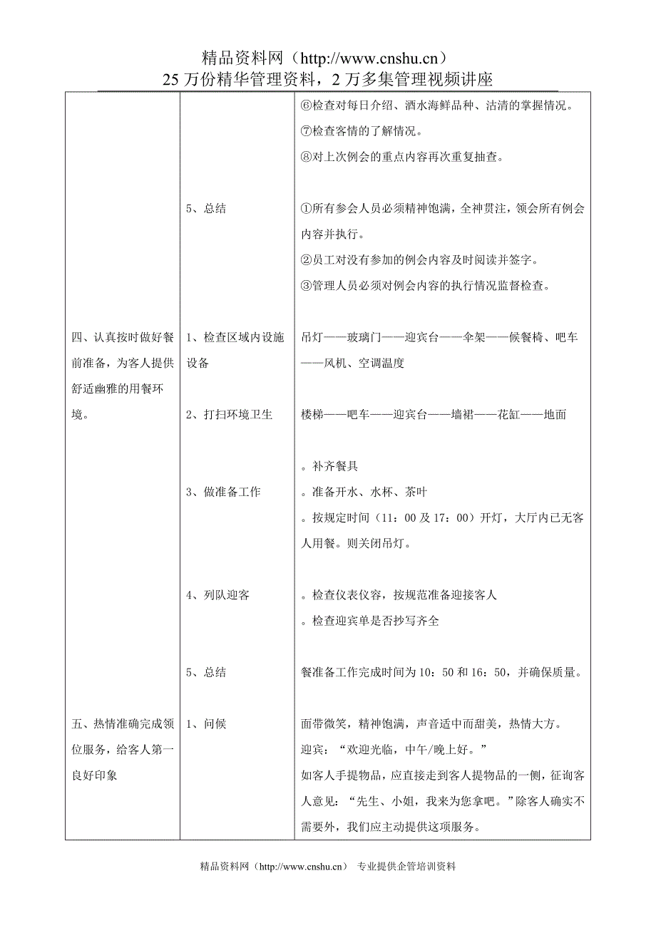 酒店迎宾岗位任务清单及任务细则_第3页