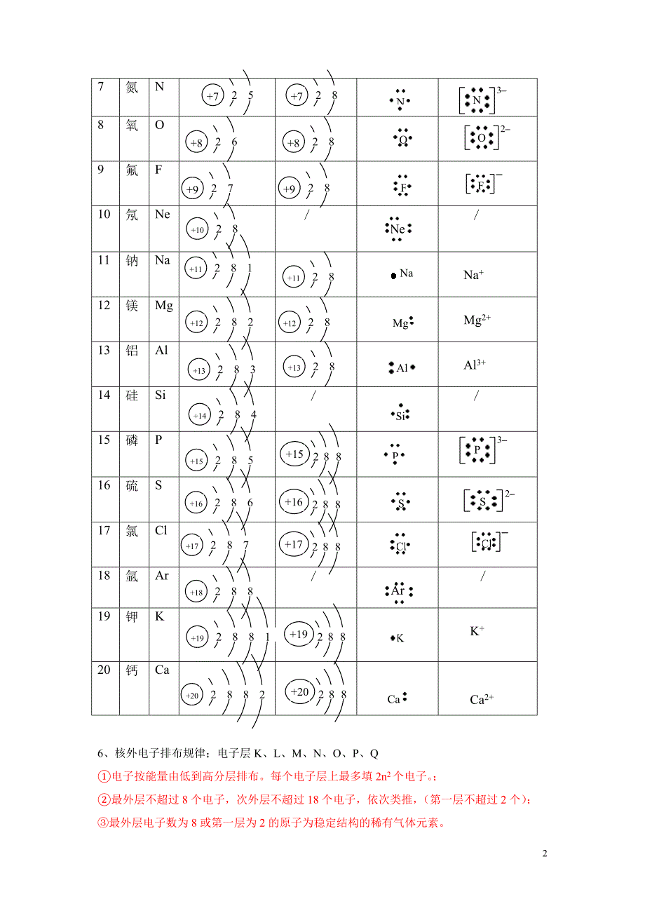 高二化学学业水平考必考知识点（答案）_第2页