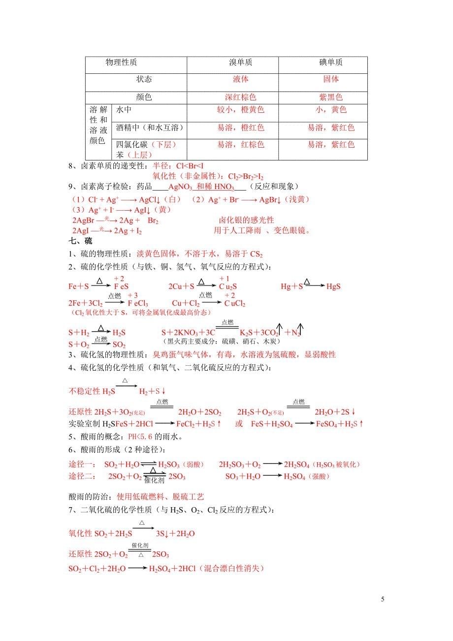 高二化学学业水平考必考知识点（答案）_第5页