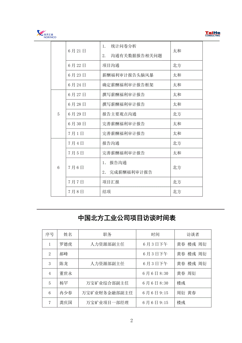 项目作业计划_第2页