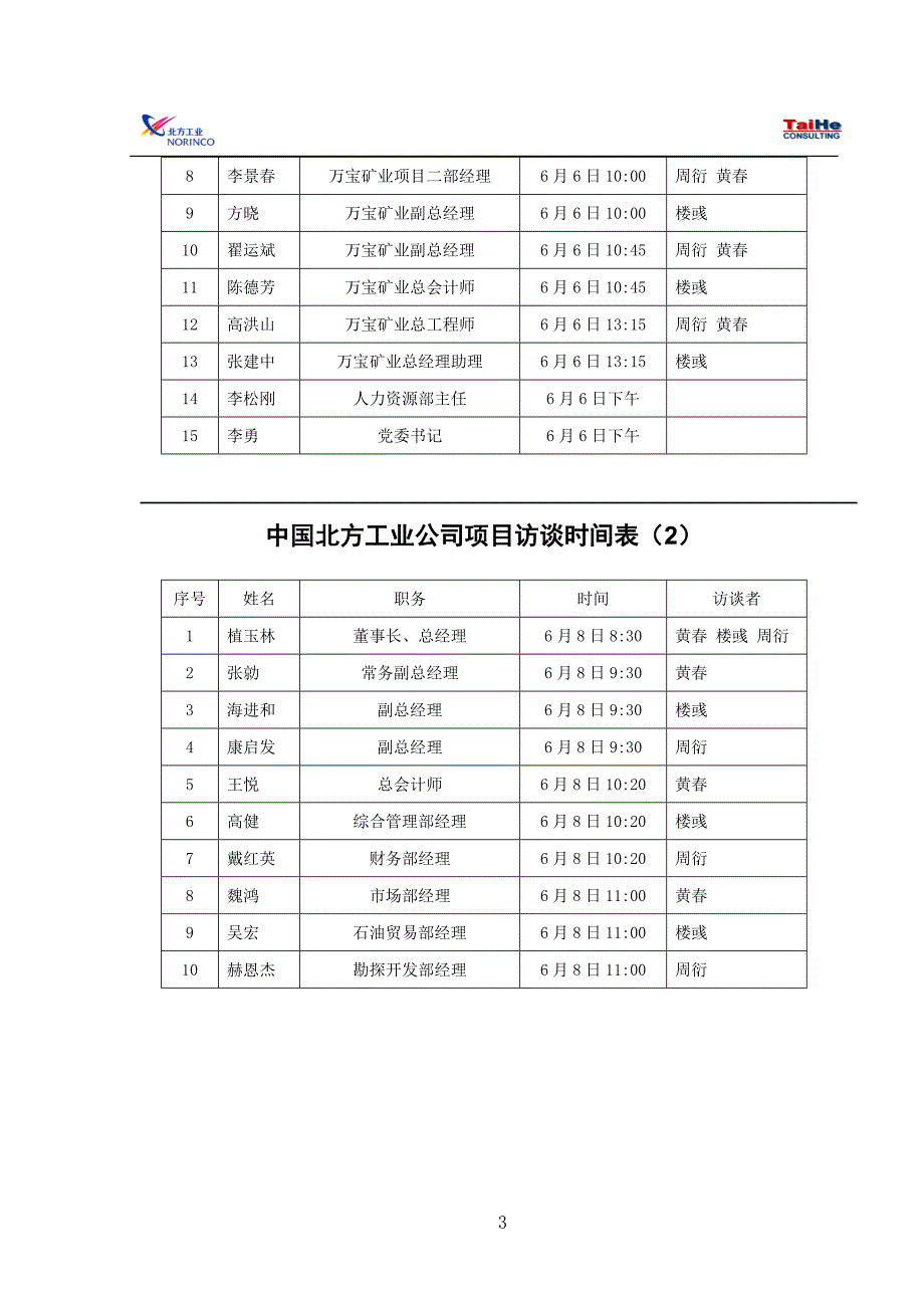 项目作业计划_第3页