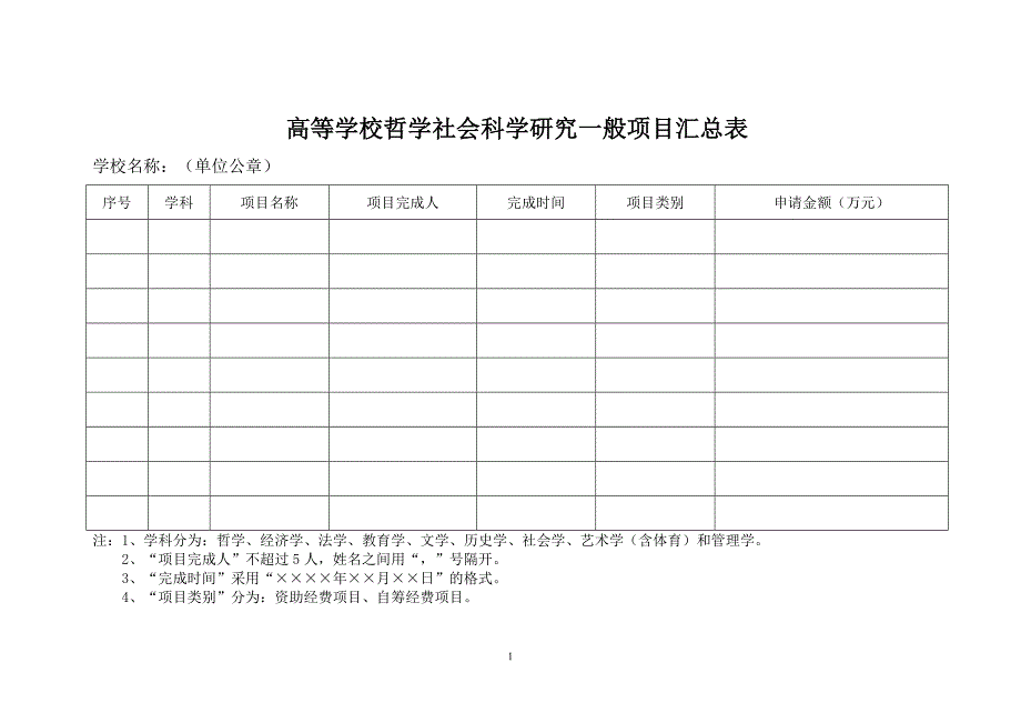 高等学校哲学社会科学研究一般项目汇总表_第1页