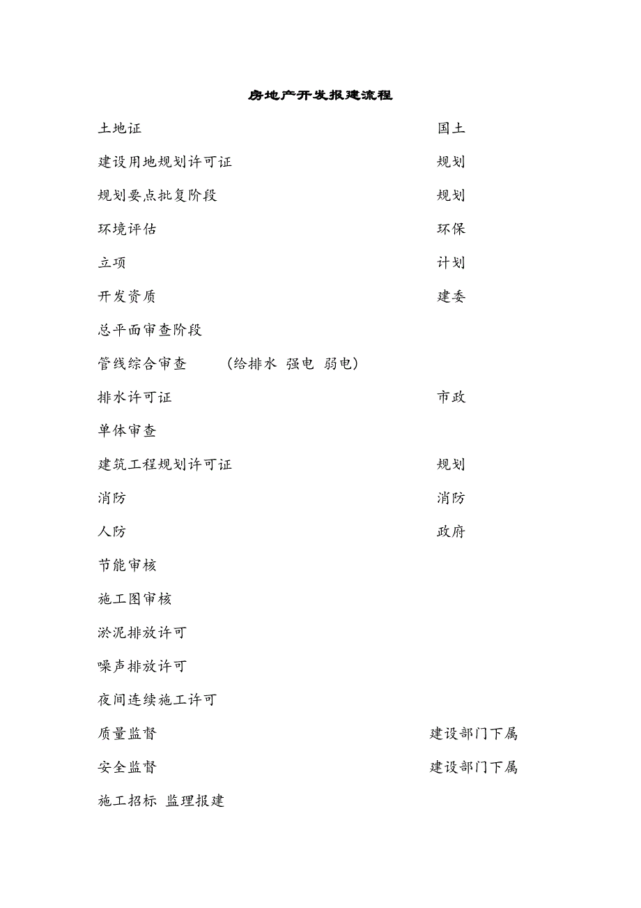 房地产报建流程_第1页