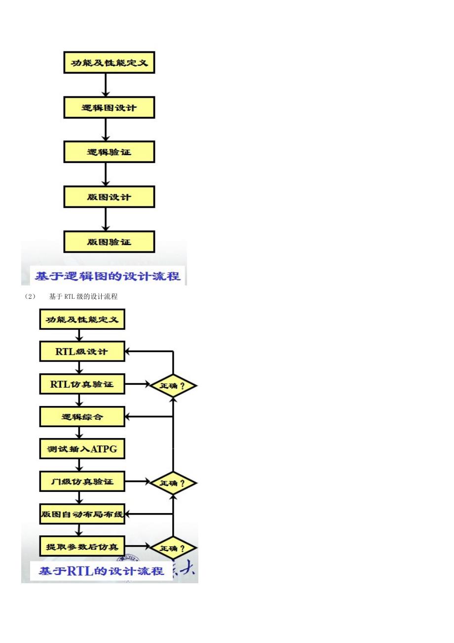 ic设计流程_第4页