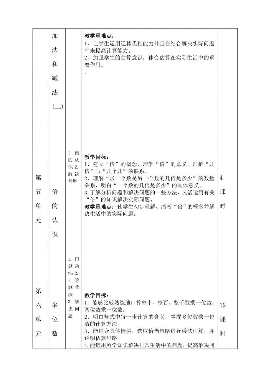 2015年秋新版人教版三年级上册数学教学计划教案_第3页