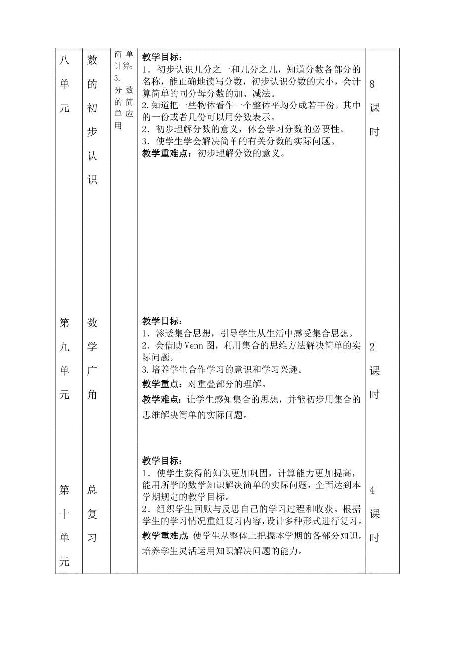 2015年秋新版人教版三年级上册数学教学计划教案_第5页