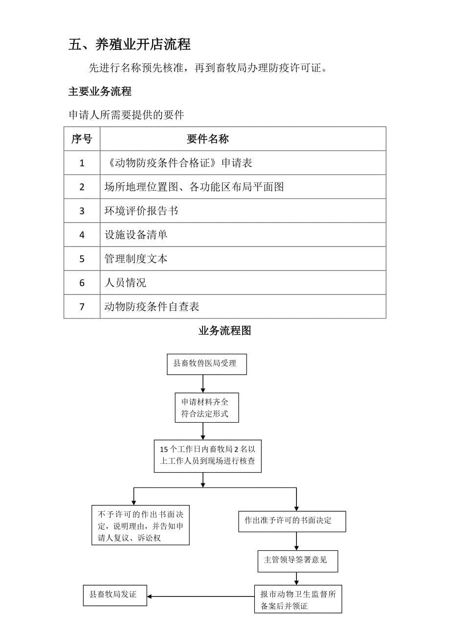 开办饭店流程_第5页