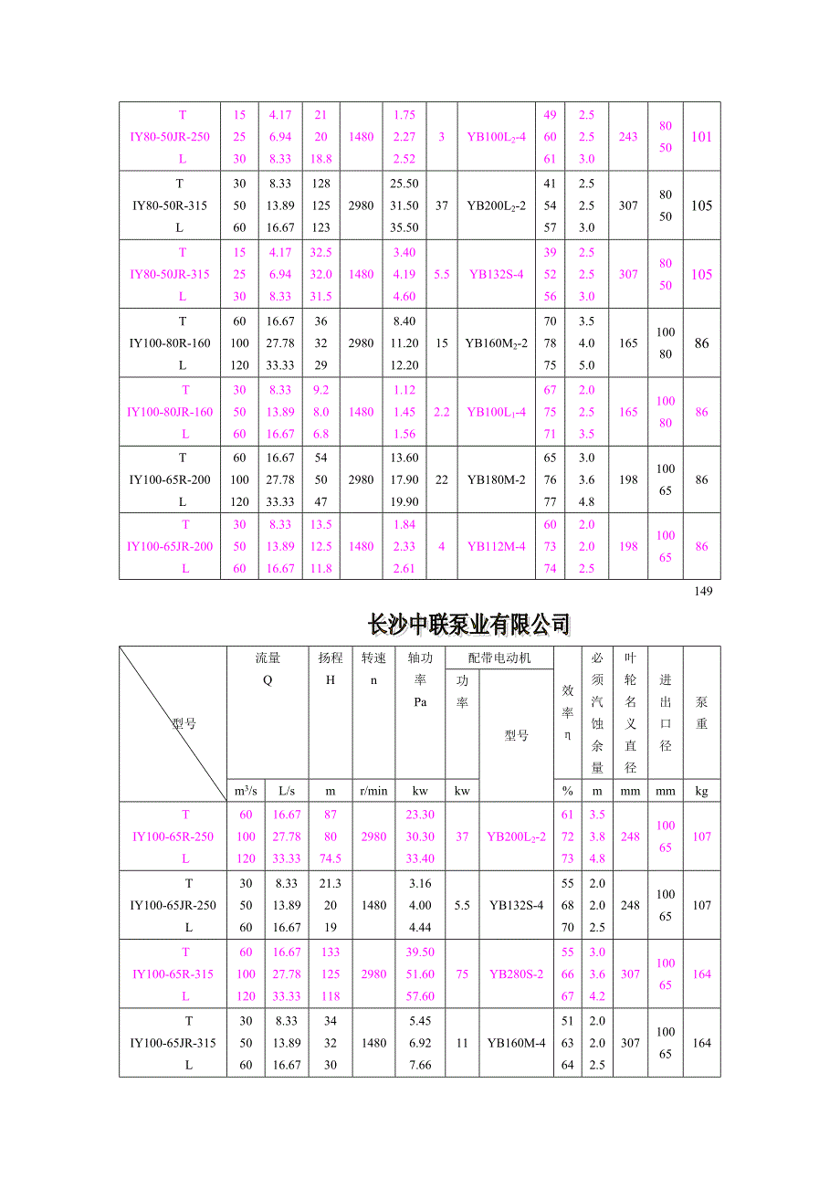 单级单吸泵之iy系列_第4页