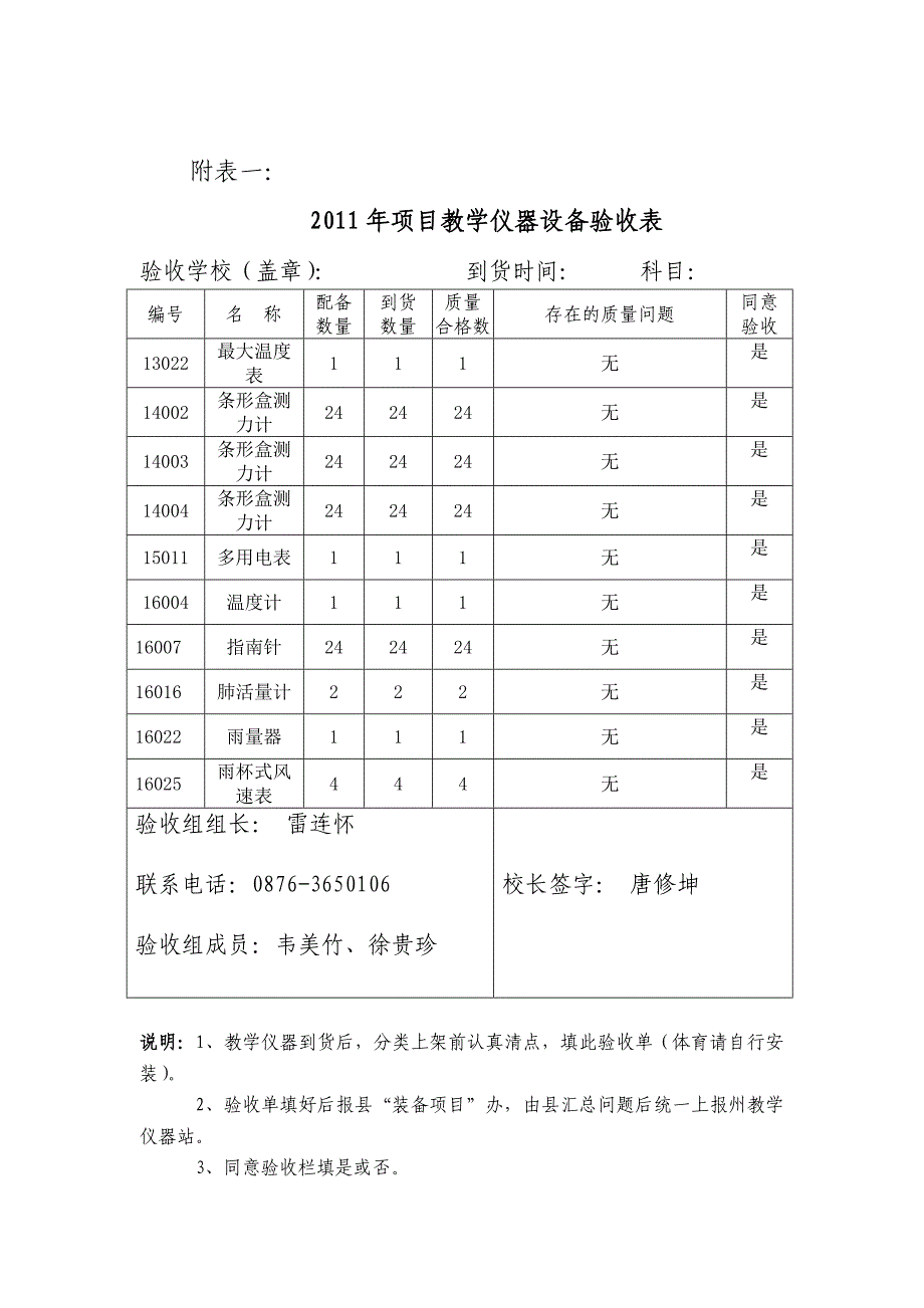 2011年“科学”项目验收表_第4页