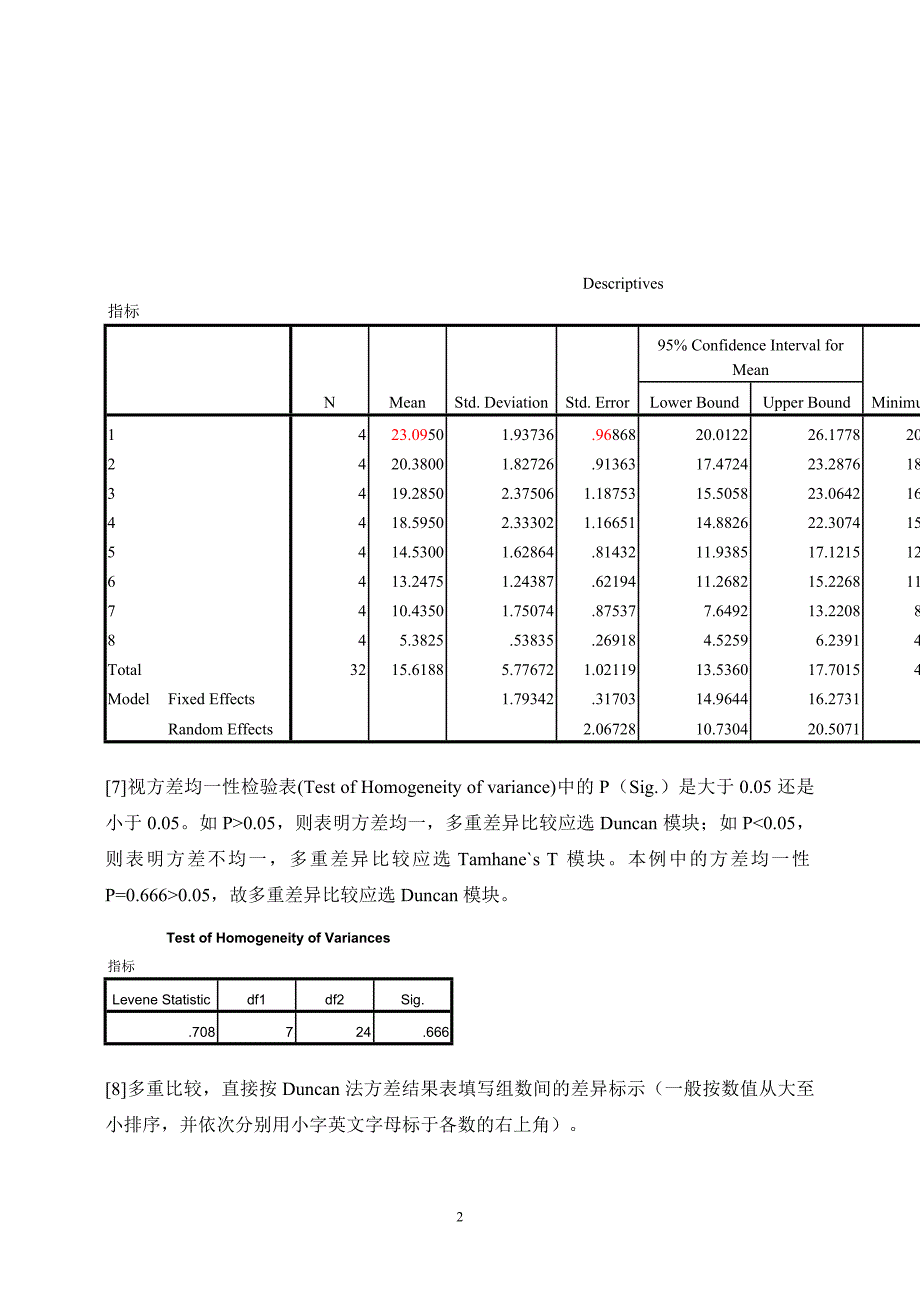 spss统计软件的使用方法_第2页