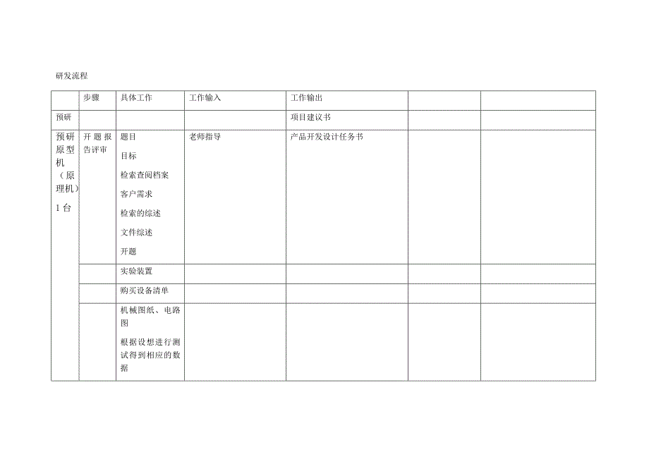研发流程 - 副本_第1页