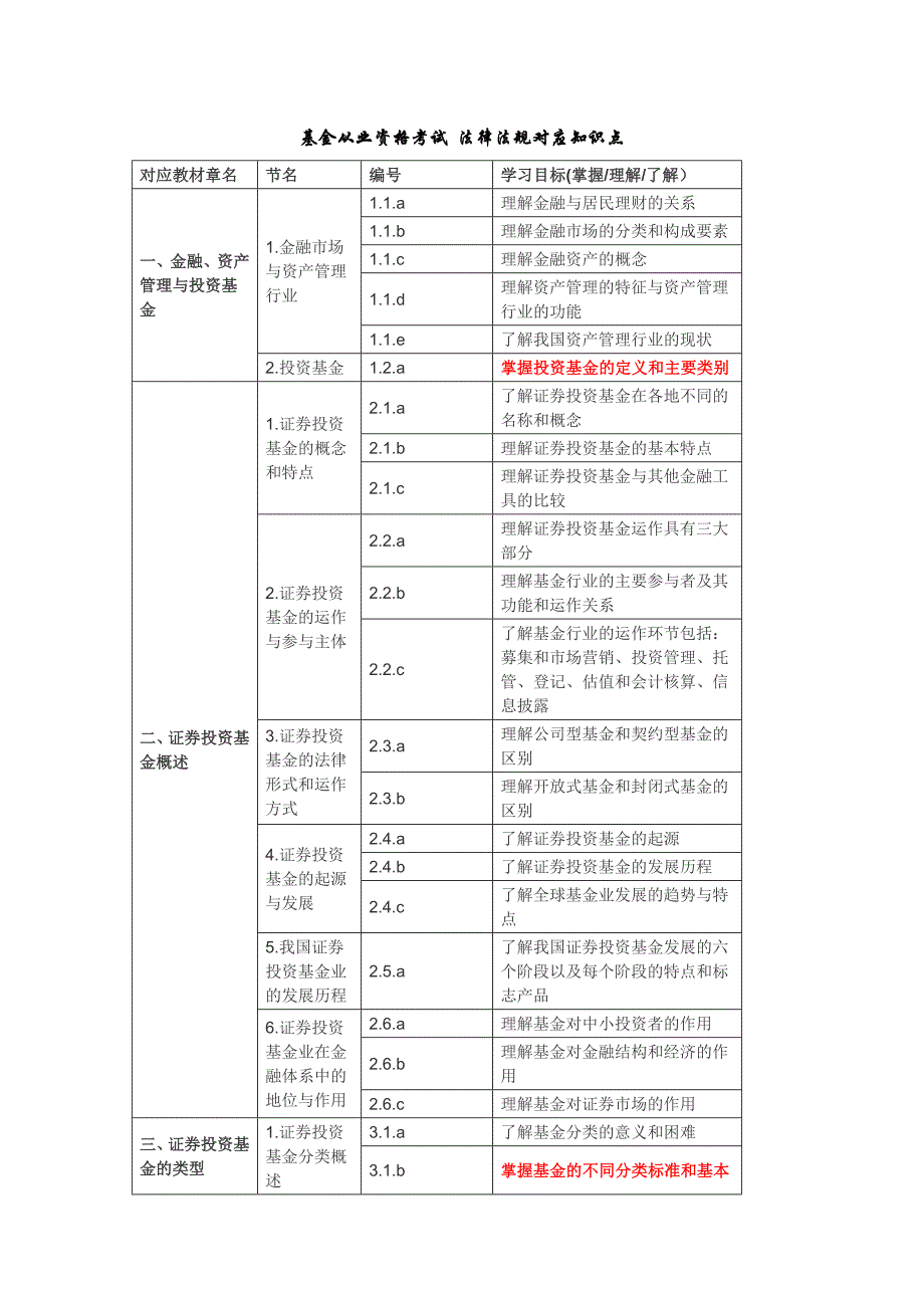 基金从业资格考试 基金法律法规知识点_第1页