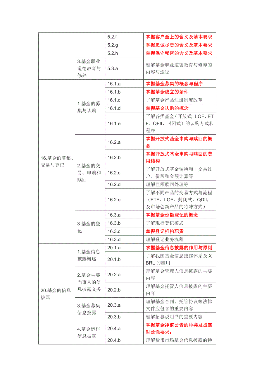 基金从业资格考试 基金法律法规知识点_第3页