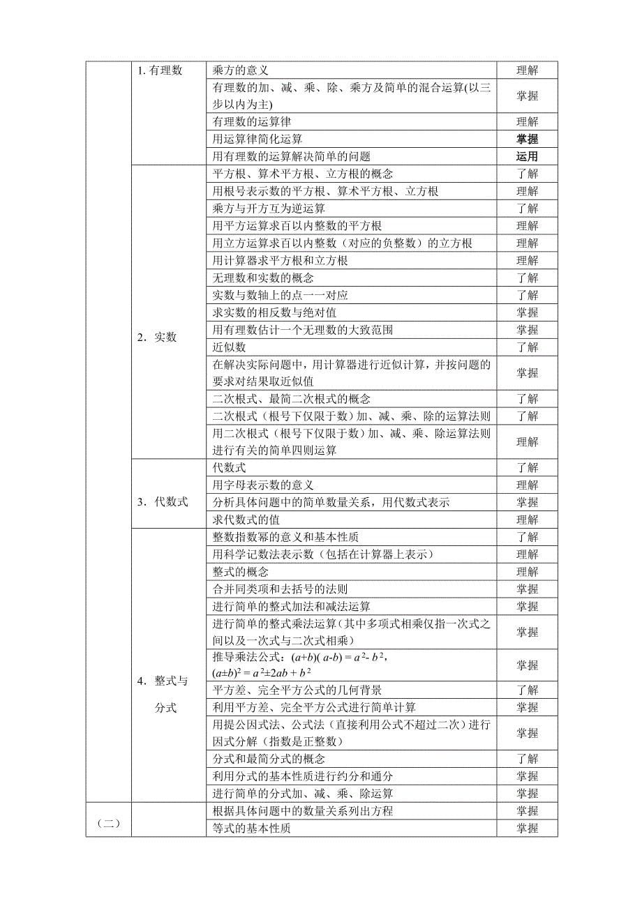 2016年福建省中考数学考试大纲_第5页