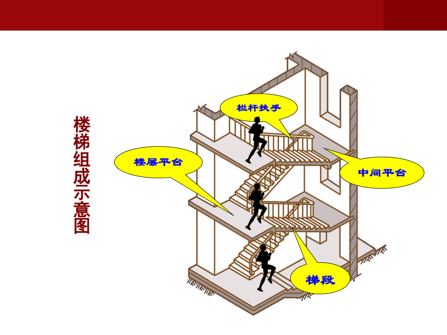 (建筑工程概论)楼梯_第4页