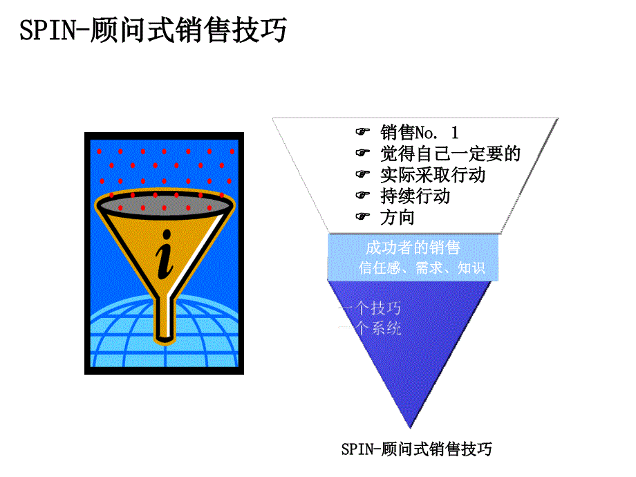 顾问式销售技巧课件_第2页