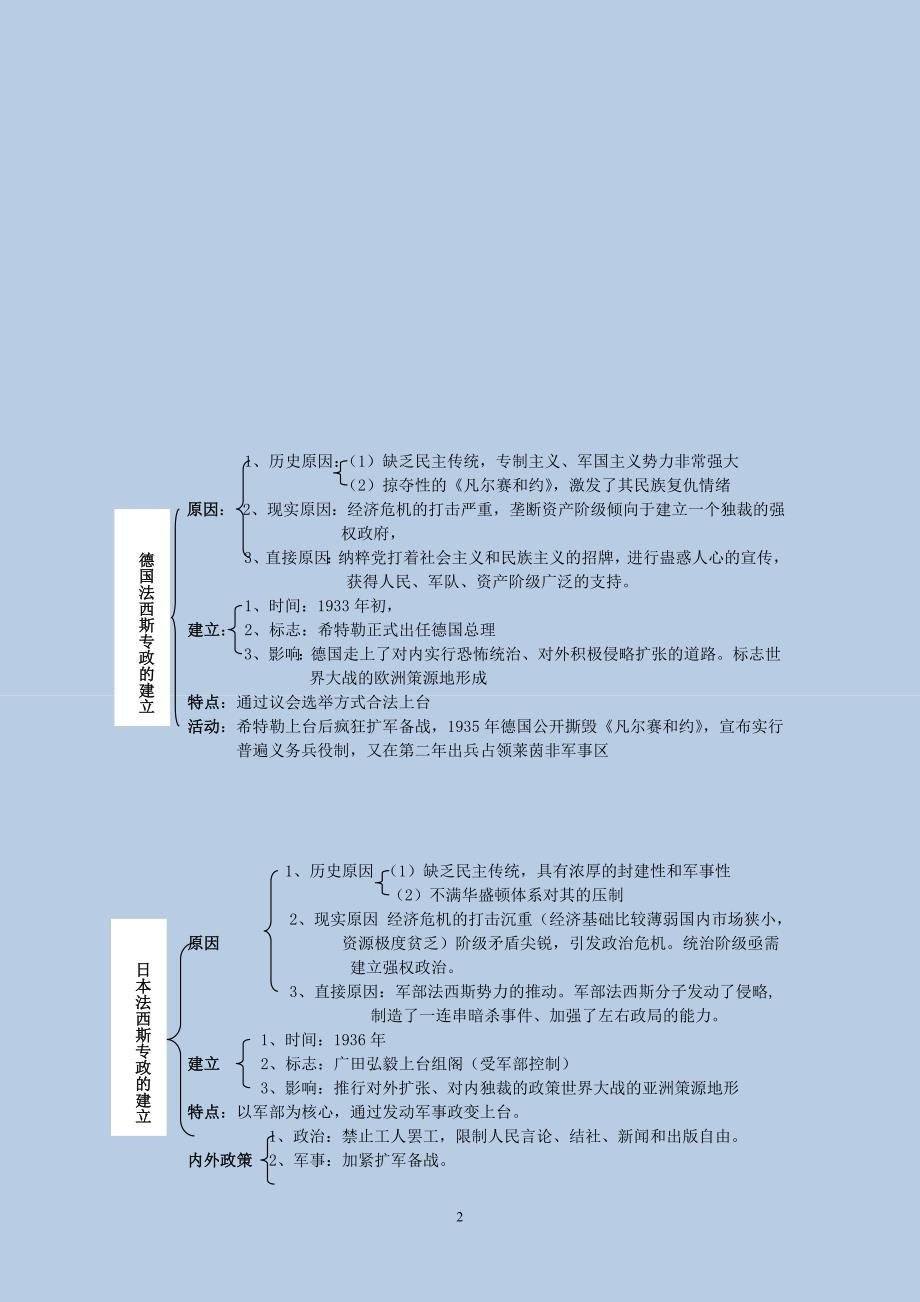 高中历史选修 《20世纪的战争与和平》复习资料学习笔记学霸_第2页