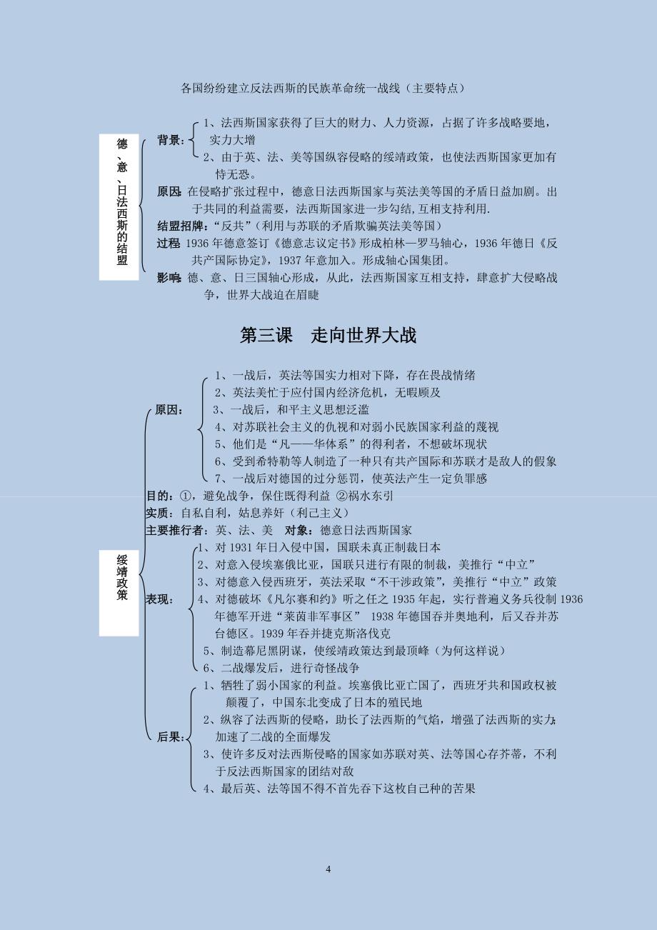 高中历史选修 《20世纪的战争与和平》复习资料学习笔记学霸_第4页