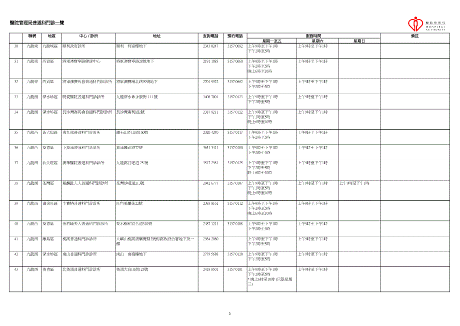 医院管理局普通科门訽一览_第3页