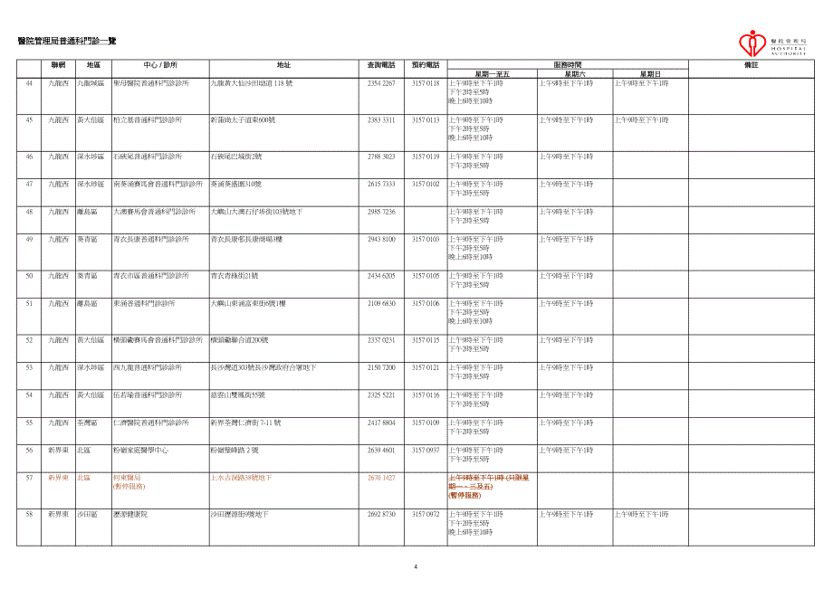 医院管理局普通科门訽一览_第4页