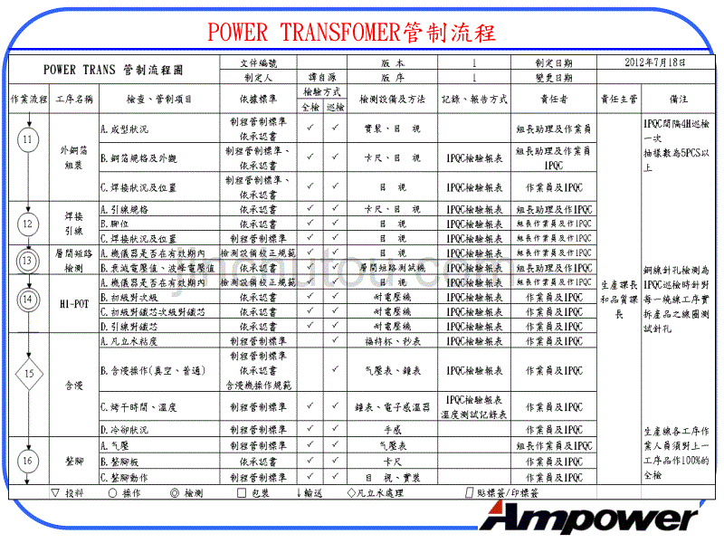 power trans 管制流程图_第4页