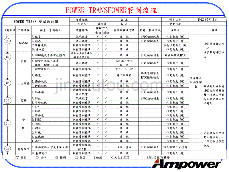 power trans 管制流程图_第5页