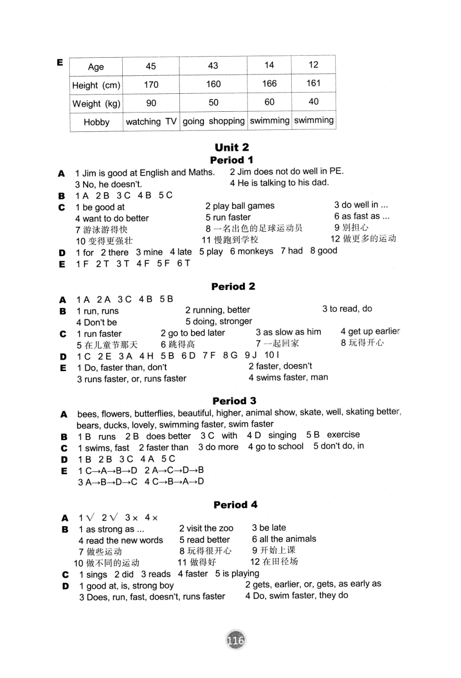 六年级下册小学英语课课练答案1_第2页