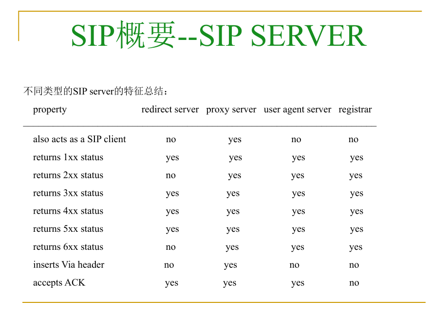 SIP培训课件_第4页