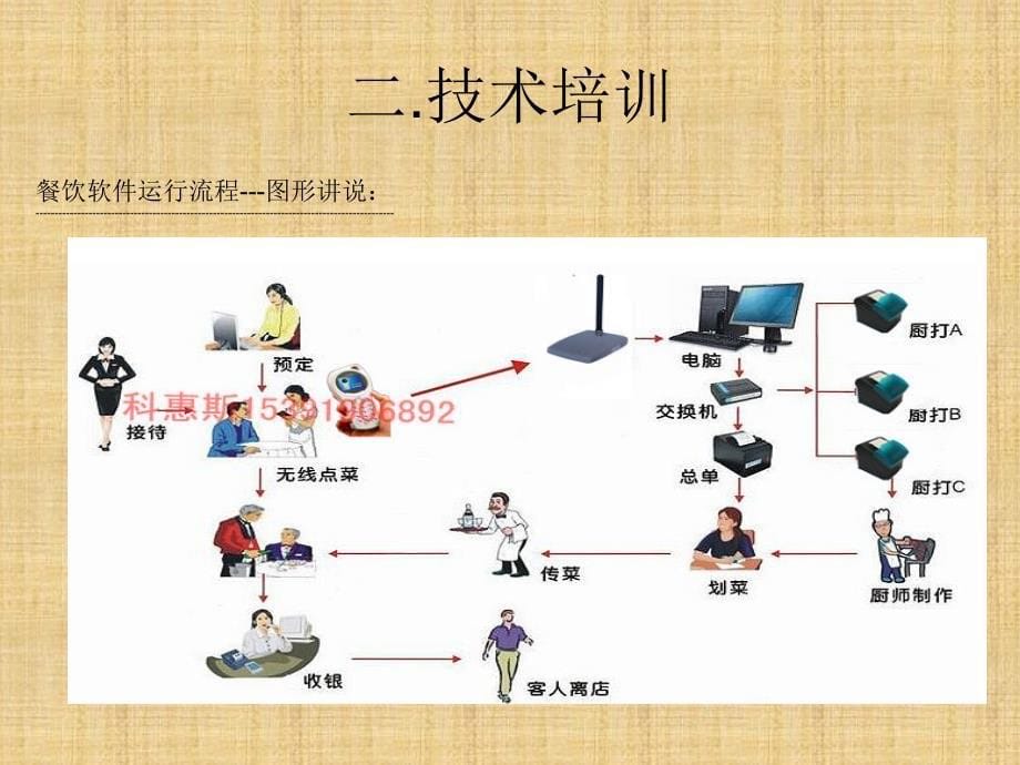 培训ppt_第5页