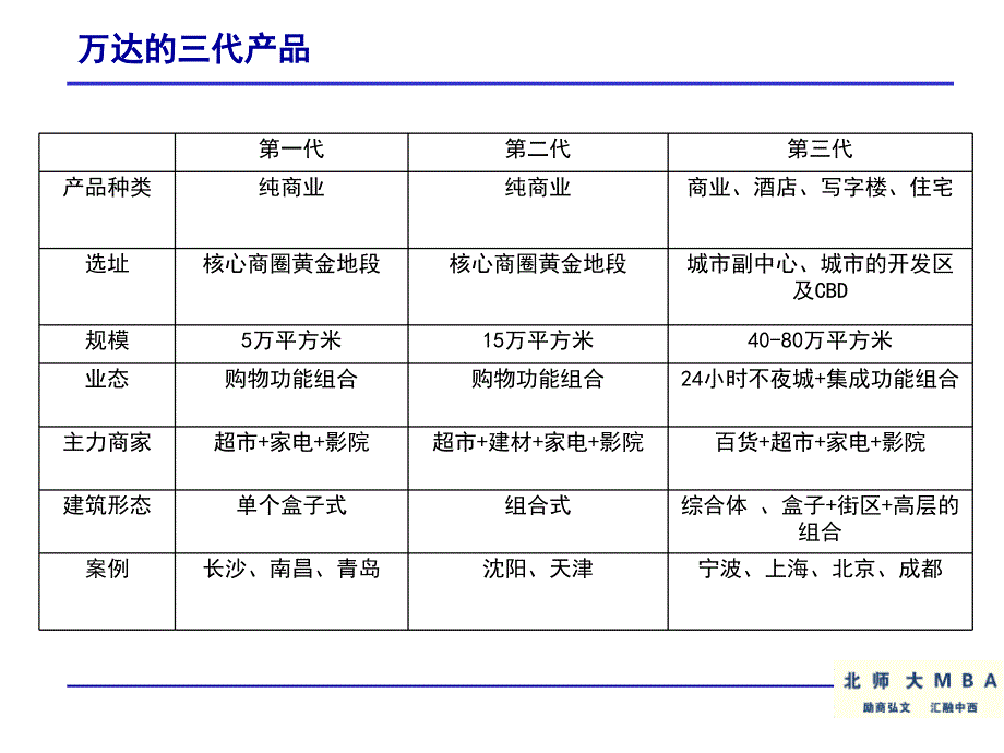 经典实用有价值的企业管理培训课件商业模式的四维定义_第4页