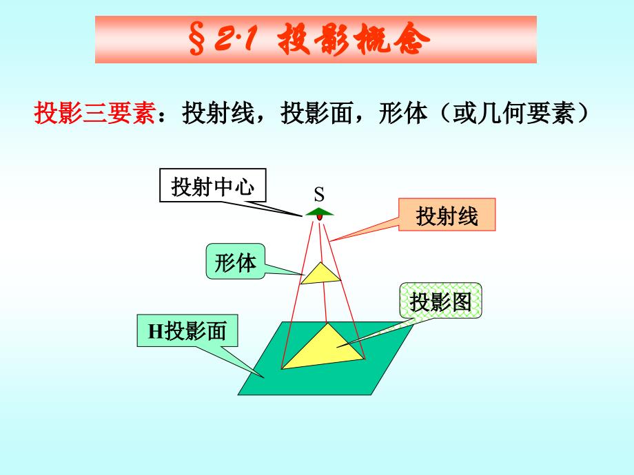 投影的基本知识_第2页