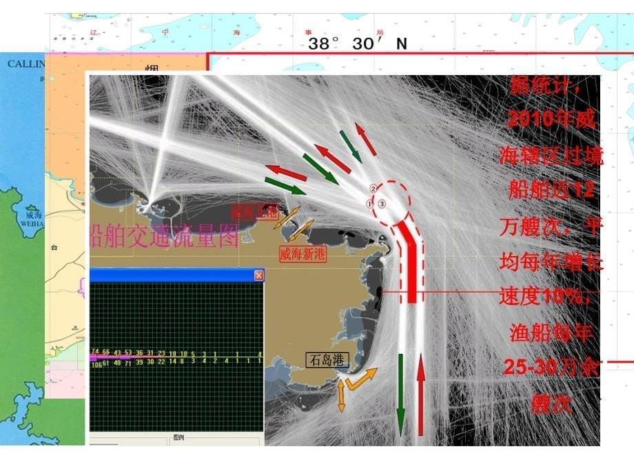 (商渔船防碰撞授课课件)商渔船培训_第5页