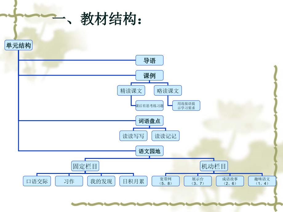 人教版小学语文四年级上册教材解读_第3页