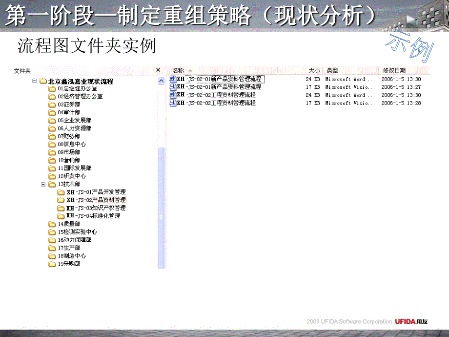 业务流程优化实例_第5页